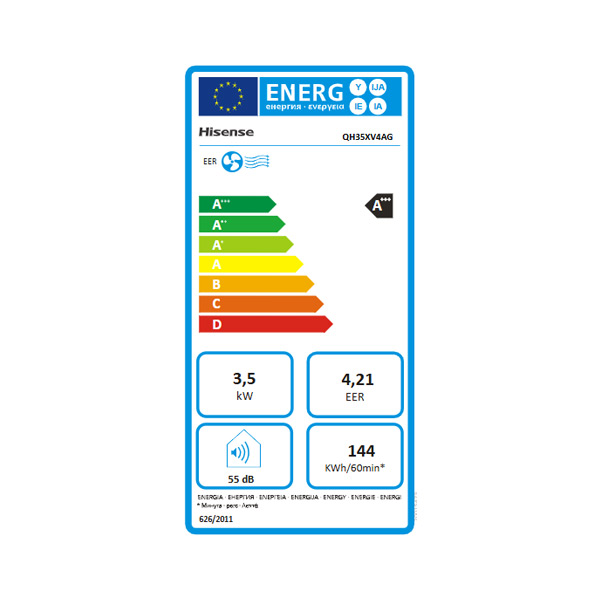 Energetski razred