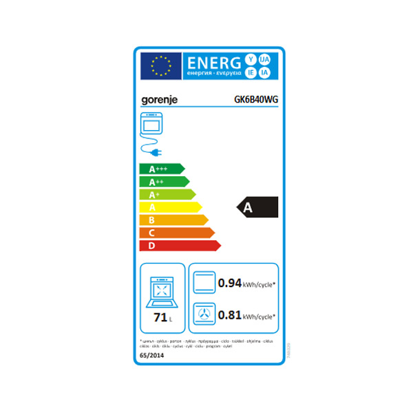 Energetski razred