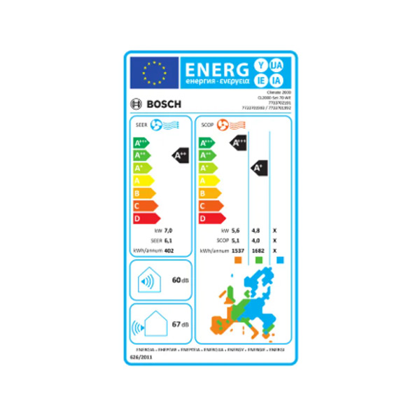 Energetski razred