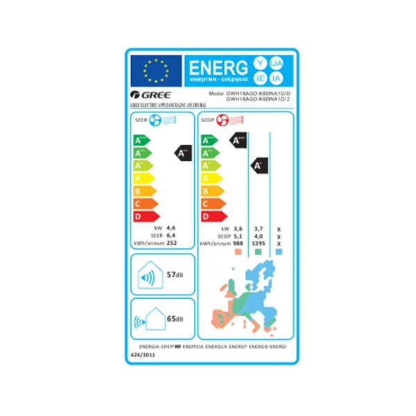 Energetski razred