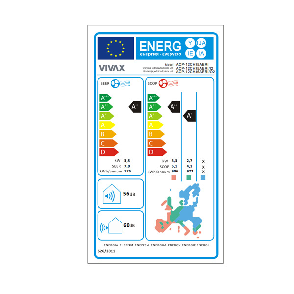 Energetski razred