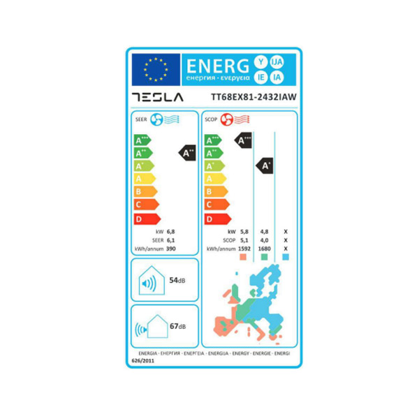 Energetski razred