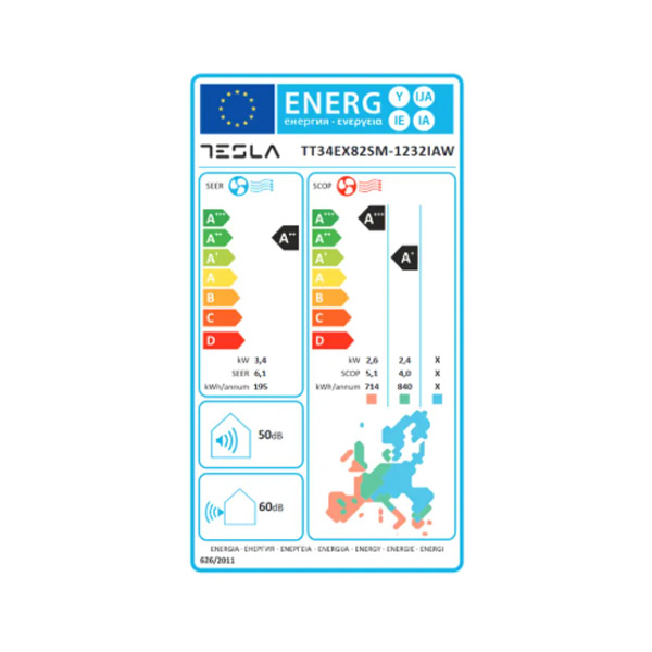 Energetski razred