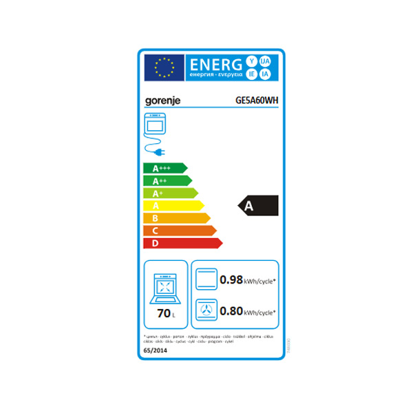Energetski razred