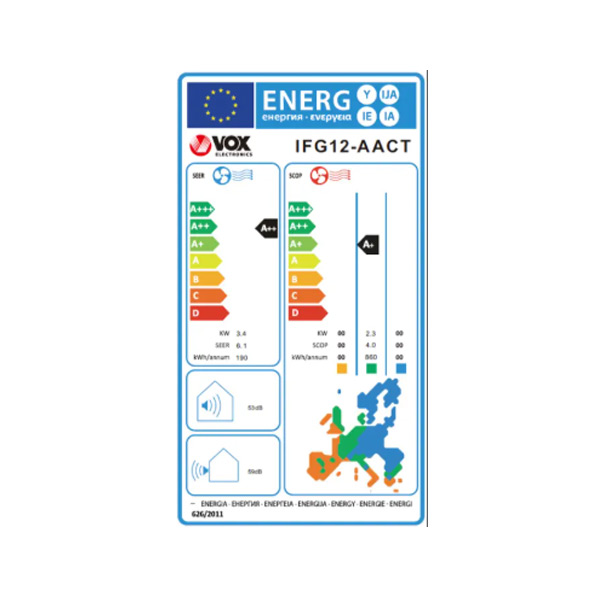 Energetski razred