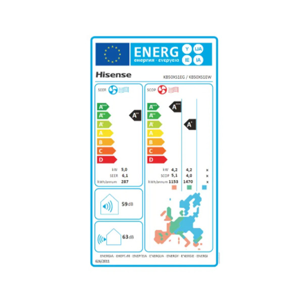 Energetski razred