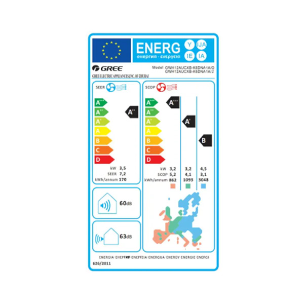 Energetski razred