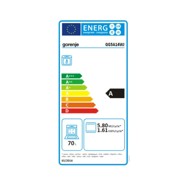 Energetski razred